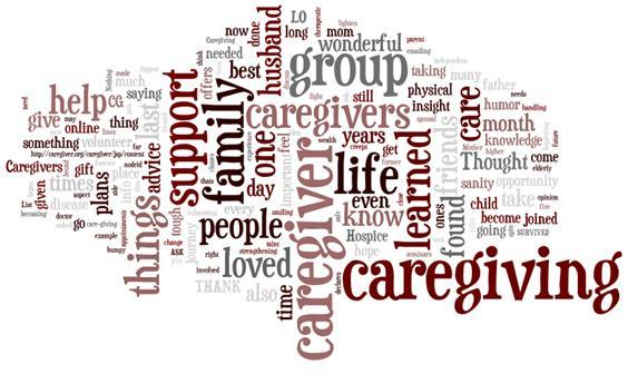 Caregiver-Balance word cloud