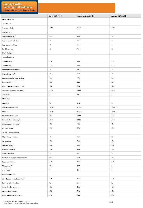 County Health rankings